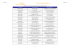 Résultats CAPA 22-06-2015