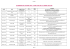 Calendrier définitif CDCHS 86 2016 - Les Branques