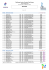 Résultats