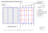 Plan du grill technique et aire de jeu du Grand Foyer