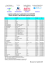 liste des logiciels