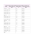 Tableau des valeurs de l`indice de référence des loyers base