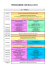 PROGRAMME COFrRoCA 2016