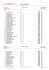 Liste des résultats meeting interne 2014 groupes compétition