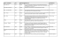 Projekt / Projektidee Jahr Projektstand Erläuterung