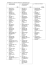 ÖB KTW 2016 Wahlvorschläge Wb III