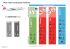 Overview fare concept