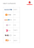 Vodafone TV – Free-TV Sender (in HD) - TK