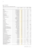 61 List of shareholdings - Deutsche Post DHL Group