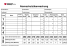 Atemschutz\374berwachung LFS 300bar mit Ger\344tnr