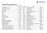 Leistungswettbewerb des Deutschen Handwerks 2013