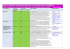 Tabelle 2: Erfordernis einer Arbeitserlaubnis bzw. einer Zustimmung