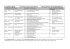 Lehrplan Englisch orientiert an Green Line New E2 Jahrgangsstufe 7