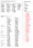 Übersicht aller Vertreter ELDR+LI 2013, 2014, 2015