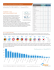 State of the Internet | Europa-Infografik für das 1. Quartal