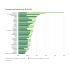 Strompreisen von Industriekunden in der EU mit einer