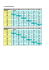 Transpositionstabelle Instrument in: D Eb F  G  A  Bb klingend notiert