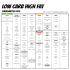 LCHF Lebensmittel Liste