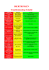 BIERTRINKEN Troubleshooting Tabelle