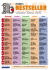 Monats*-Charts 2015