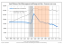 Amt Rhinow: Bevölkerungsentwicklung seit 1875