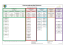 Organisationsdiagramm Kreisverwaltung Bad Dürkheim