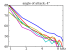 1 2 4 8 kHz 40 50 60 70 dB angle of attack: 4°