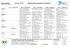 Speisenplan Januar 2015 „Helmholtz Gymnasium Potsdam“