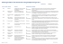 Anhörungsverfahren zum Entwurf des Teilregionalplans