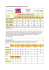 Preisliste Wohnmobilvermietung - Norwegen