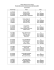 Charles Dickens Europe School Final Results Year/Group Name