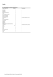 B. Islands with no residents in 2001 Census