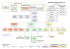 Organisation schema in pdf ke zum