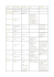 PDF Visa / Wechselkurs / Dieselpreis / Sonstiges - Afrika