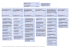 Organigramm als pdf öffnen oder herunterladen