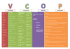 Vocabulary Connectives Openings Punctuation