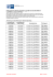 Prüfungstermine 2015 gemäß dem Berufskraftfahrer