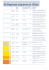 pigments - Schmincke