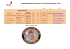 Adressliste der Kommandanten und des hauptberuflichen