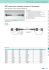 IP67 Fiber Optic Industrial Duplex LC Patchkabel