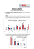 Vergleich Markttest - Statistik Austria