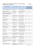 Registrierte und zugelassene Betriebe nach VO (EG)