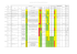 Vergleich von Videos auf Basis der SEO Daten von Martin Mißfeldt