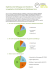 Ergebnisse der Befragung von Wanderern zur geplanten