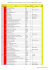 Neues Gotteslob, Liedregister Stammteil + LM