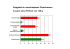 Fettgehalt in verschiedenen Fleischwaren in g pro einer Portion von