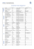 datenformate und datenmigration