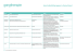 Liste Selbsthilfegruppen in Deutschland