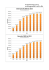 2005 bis 2014 - Schlaganfall