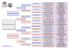 Ahnentafel der Welpen als pdf-Datei / pedigree of the litter as pdf-file